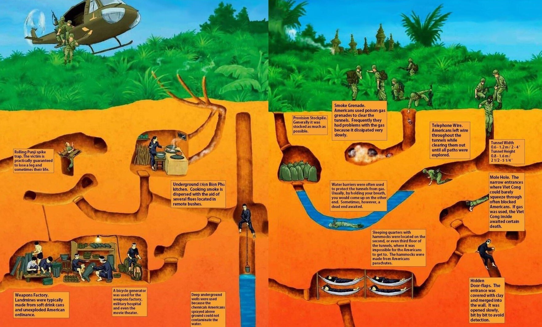 CU CHI TUNNELS GUIDE: EXPLORING HISTORY, TIPS & MORE